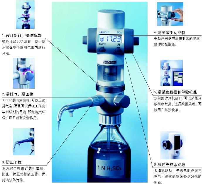 SOLARUS绿色电子滴定器