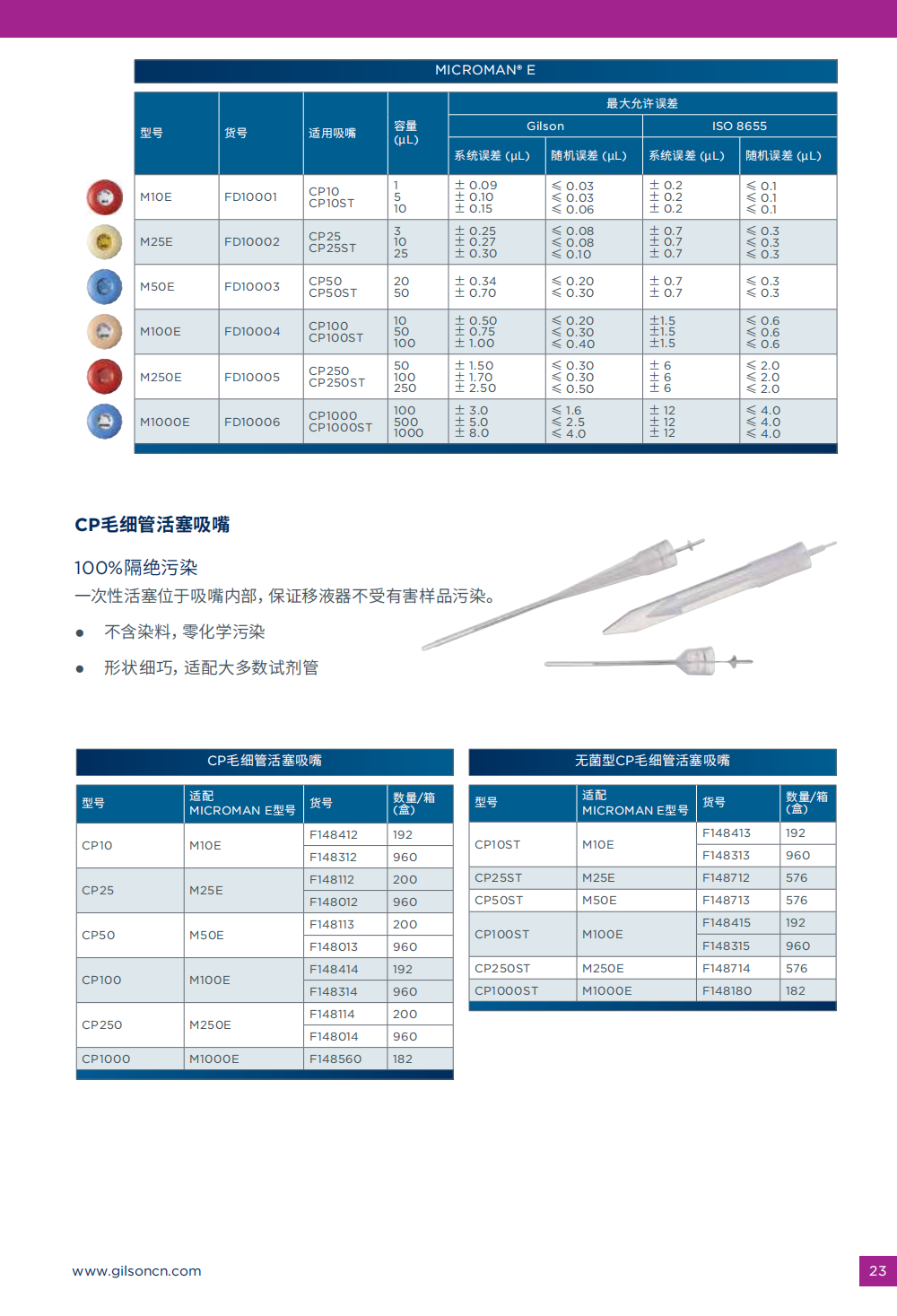 吉尔森CP50ST吸管，灭菌型，576个/盒（6*96）(pic1)