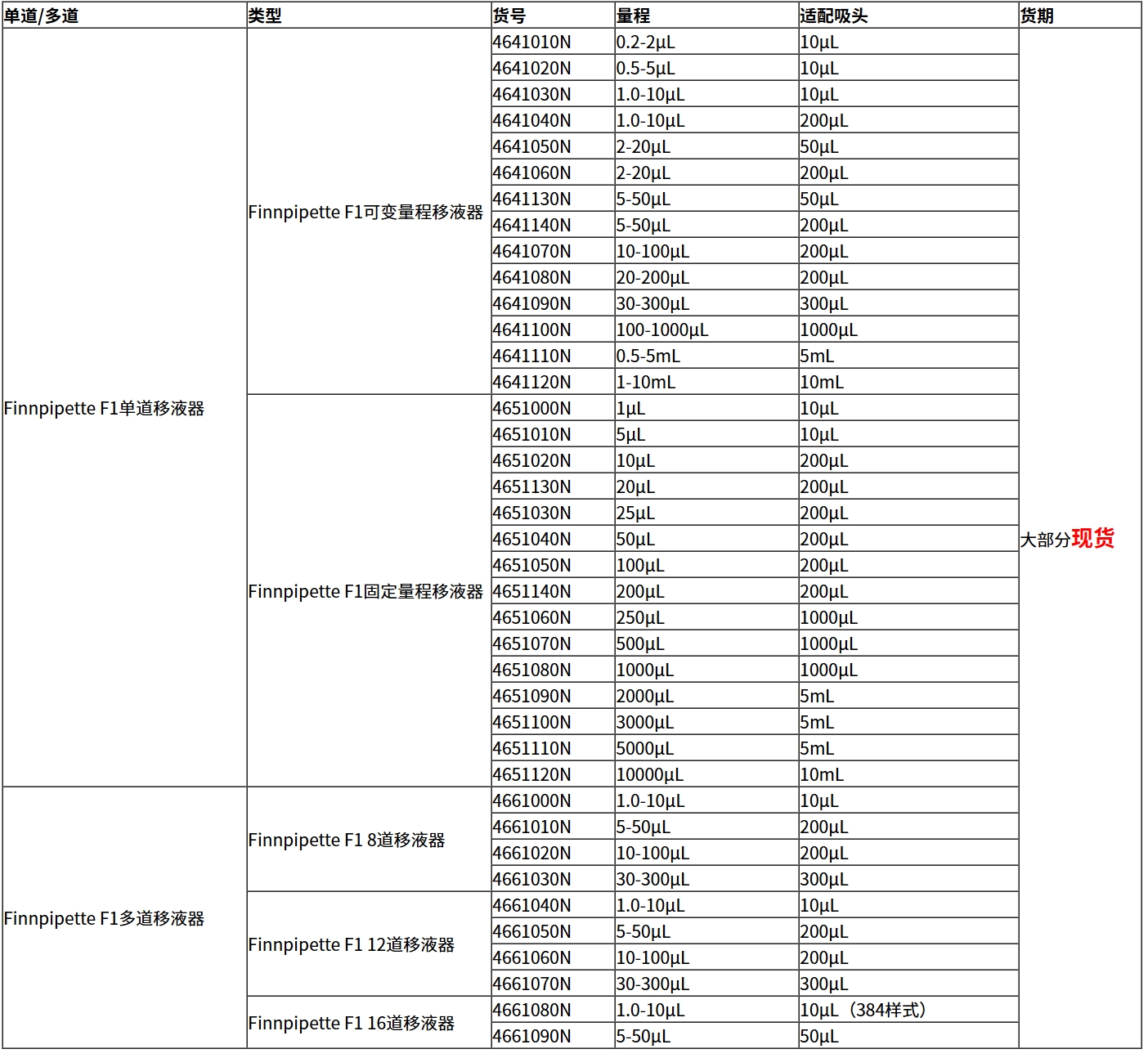 Finnpipette F18道移液器,货号4661010N(pic3)